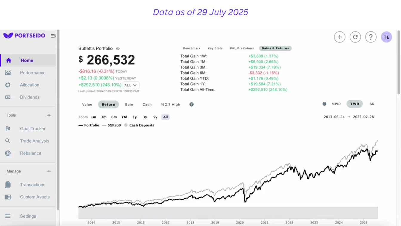 Chart showing the overall portfolio growth of Warren Buffett's portfolio from 2013 to 2025.